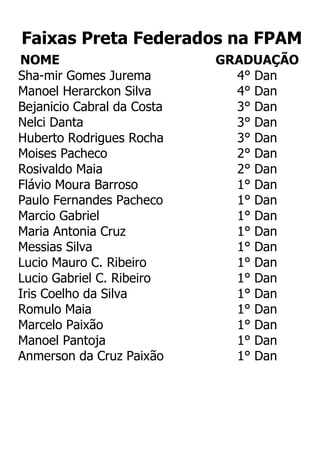 Faixas Preta Federados na FPAM
NOME GRADUAÇÃO
Sha-mir Gomes Jurema 4° Dan
Manoel Herarckon Silva 4° Dan
Bejanicio Cabral da Costa 3° Dan
Nelci Danta 3° Dan
Huberto Rodrigues Rocha 3° Dan
Moises Pacheco 2° Dan
Rosivaldo Maia 2° Dan
Flávio Moura Barroso 1° Dan
Paulo Fernandes Pacheco 1° Dan
Marcio Gabriel 1° Dan
Maria Antonia Cruz 1° Dan
Messias Silva 1° Dan
Lucio Mauro C. Ribeiro 1° Dan
Lucio Gabriel C. Ribeiro 1° Dan
Iris Coelho da Silva 1° Dan
Romulo Maia 1° Dan
Marcelo Paixão 1° Dan
Manoel Pantoja 1° Dan
Anmerson da Cruz Paixão 1° Dan
 