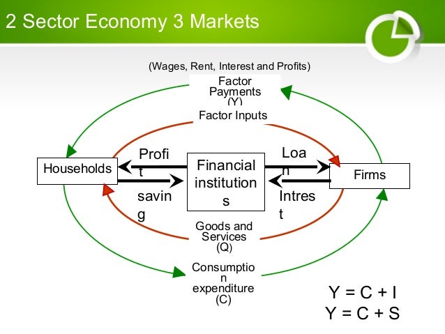 national income diagram diagram of circular flow of national income choice image national income diagram diagram of circular flow of national income choice image