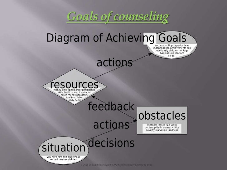goals of counselling