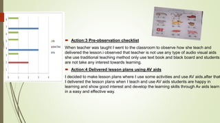 The Use Of Audio Visual Aids For The Development Of Students Learning ...