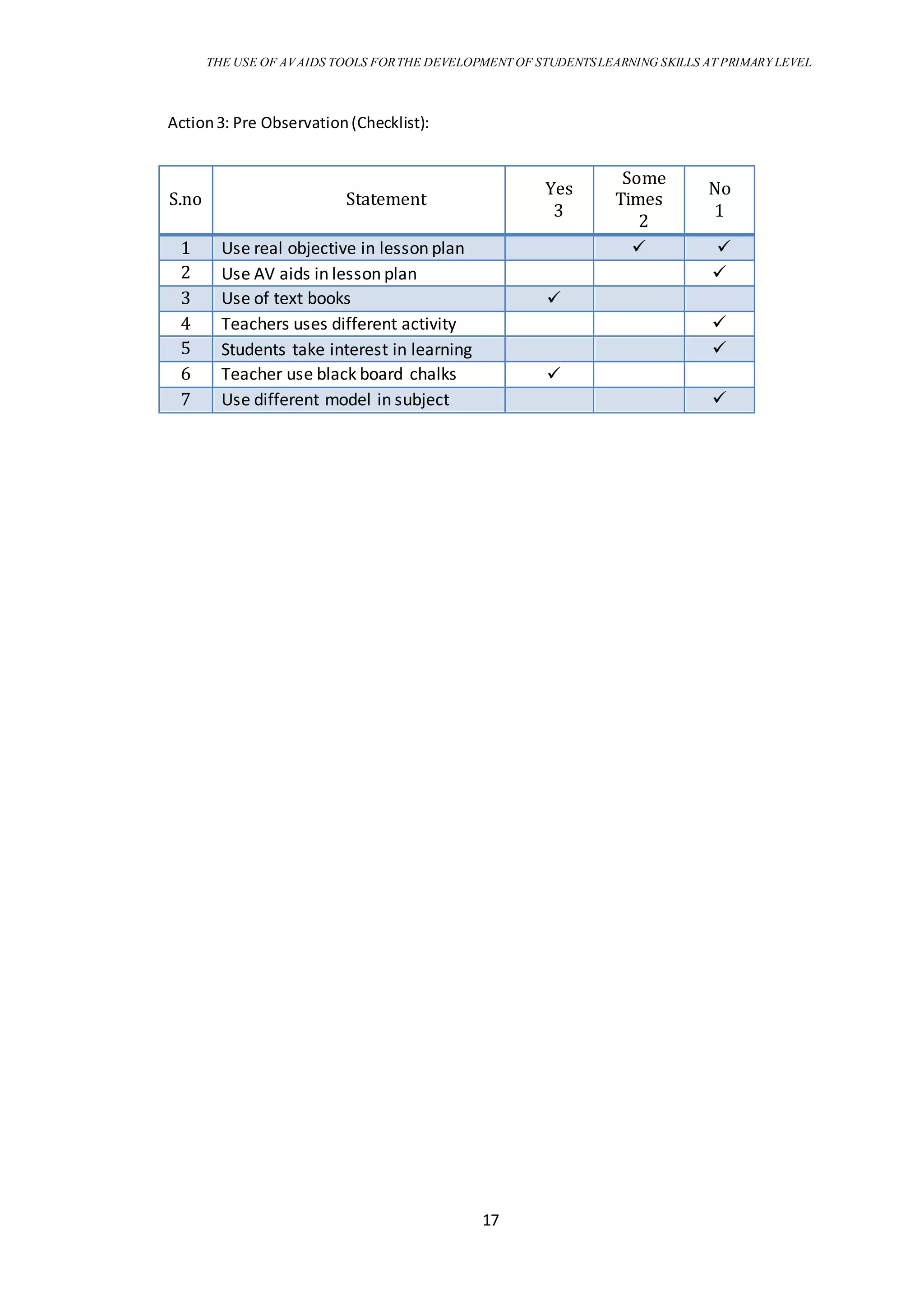 THE USE OF AVAIDS TOOLS FORTHE DEVELOPMENT OF STUDENTSLEARNING SKILLS AT PRIMARY LEVEL
17
Action3: Pre Observation(Checklist):
S.no Statement
Yes
3
Some
Times
2
No
1
1 Use real objective in lesson plan  
2 Use AV aids in lesson plan  
3 Use of text books 
4 Teachers uses different activity 
5 Students take interest in learning 
6 Teacher use black board chalks 
7 Use different model in subject 
 