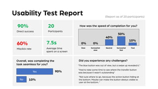 Usability Test Report
90%
Direct success
20
Participants
60%
Misclick rate
7.5s
Average time
spent on a screen
Overall, was completing the
task seamless for you?
90%
Yes
No 10%
How was the speed of completion for you?
Slow Somewhat
slow
Neutral Somewhat
fast
Fast
0% 0%
40%
50%
10%
"Had to take some time to see where the transfer button
was because it wasn't outstanding"
Did you experience any challenges?
"The blue button was out of view, but a swipe up revealed it."
"Not sure where to go, because the action button hiding at
the bottom. Maybe can make the button always visible to
user at the bottom. "
(Report as of 20 participants)
 
