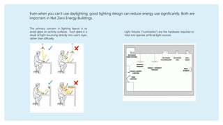 Even when you can’t use daylighting, good lighting design can reduce energy use significantly. Both are
important in Net Zero Energy Buildings.
Light fixtures ("Luminaires") are the hardware required to
hold and operate artificial light sources
The primary concern in lighting layout is to
avoid glare on activity surfaces. Such glare is a
result of light bouncing directly into user's eyes,
rather than diffusely.
 