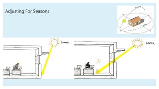 Adjusting For Seasons
 