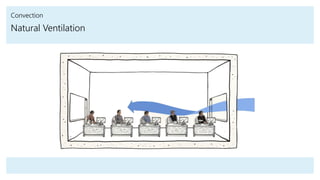 Convection
Natural Ventilation
 