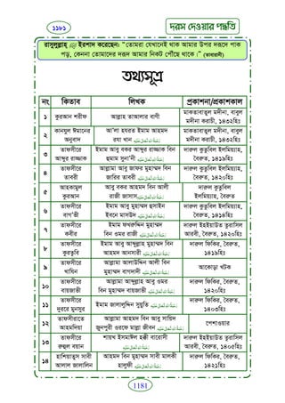 Faizan e sunnat.bangla (ফয়যানে সুন্নাত)