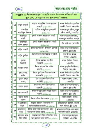 Faizan e sunnat.bangla (ফয়যানে সুন্নাত)