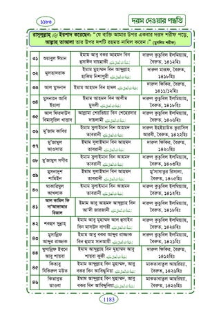 Faizan e sunnat.bangla (ফয়যানে সুন্নাত)