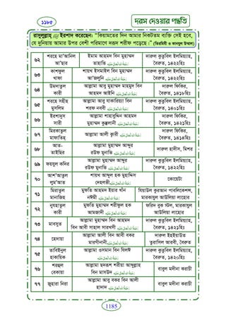 Faizan e sunnat.bangla (ফয়যানে সুন্নাত)