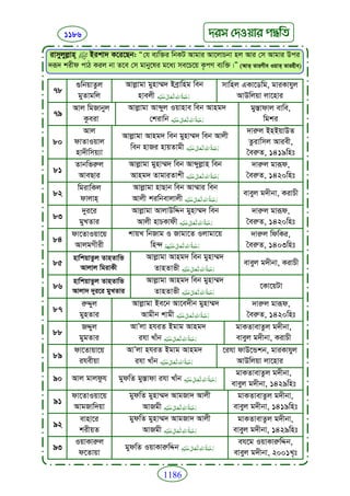 Faizan e sunnat.bangla (ফয়যানে সুন্নাত)