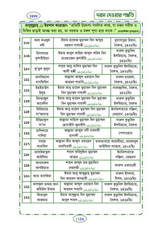 Faizan e sunnat.bangla (ফয়যানে সুন্নাত)