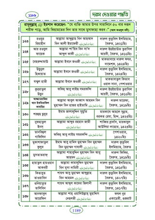 Faizan e sunnat.bangla (ফয়যানে সুন্নাত)