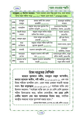 Faizan e sunnat.bangla (ফয়যানে সুন্নাত)