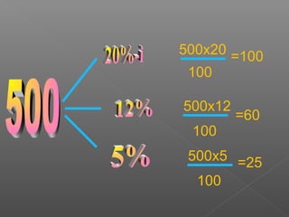 500x20
100
=100
500x12
100
=60
500x5
100
=25
 