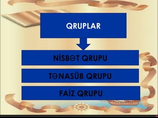 QRUPLAR
NİSB T QRUPUƏ
T NASÜB QRUPUƏ
FAİZ QRUPU
 