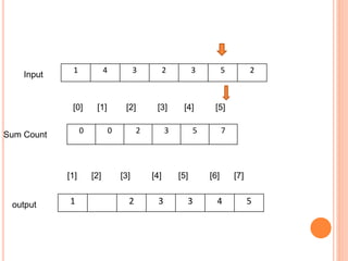 Counting Sort | PPTX