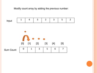 Counting Sort | PPTX
