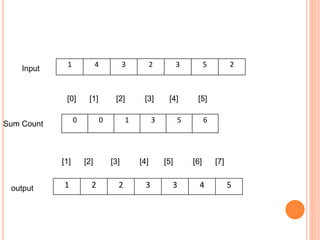Counting Sort | PPT
