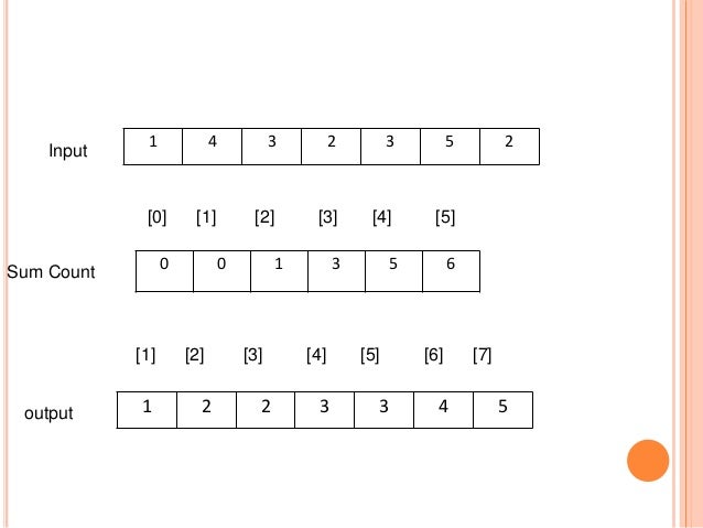 Counting Sort