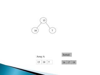 10 7
15
1916 17
Array A
Sorted:
71015
 
