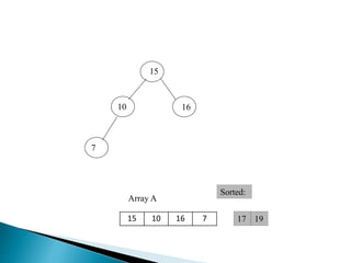 10
15
7
16
1917
Array A
Sorted:
15 10 16 7
 