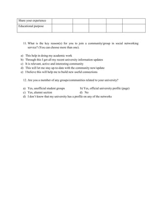 Share your experience
Educational purpose




   11. What is the key reason(s) for you to join a community/group in social networking
       service? (You can choose more than one).

 a)   This help in doing my academic work
 b)   Through this I get all my recent university information updates
 c)   It is relevant, active and interesting community
 d)   This will let me stay up-to-date with the community new/update
 e)   I believe this will help me to build new useful connections

   12. Are you a member of any groups/communities related to your university?

   a) Yes, unofficial student groups             b) Yes, official university profile (page)
   c) Yes, alumni section                       d) No
   d) I don’t know that my university has a profile on any of the networks
 
