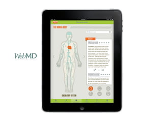 Pick your achePick your acheBack
iPad 8:35 PM
Search Ache
CIRCULATORY SYSTEM
THE HUMAN BODYTHE HUMAN BODY
CATALOGCATALOG BODY ACHESBODY ACHES PHARMACIESPHARMACIESCALENDARCALENDAR PROFILEPROFILEMY CABINETMY CABINET
Enoxaparin is a medicine used to treat
certain heart problems like heart failure.
Heart failure results when the heart can't
pump blood well enough to supply the
body’s needs. If you have heart failure,
digoxin can improve your heart's ability to
pump blood. This will often improve
symptoms such as shortness of breath.
Enoxaparin can also help people who have
a rapid or irregular heartbeat. .This can be
caused by a heart problem called atrial
fibrillation. Enoxaparin helps by slowing
down and controlling the heart rate.
ENOXAPARIN
Dronedarone is used to treat people who
have had atrial fibrillation (a heart rhythm
disorder that may cause the heartbeat to
be fast and irregular) or atrial flutter.
DRONEDARONE
HeartHeart
 