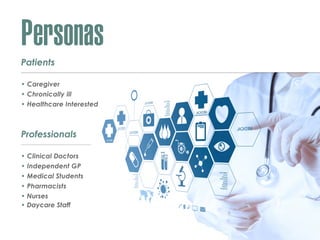 Personas
Patients
• Caregiver
• Chronically ill
• Healthcare Interested
Professionals
• Clinical Doctors
• Independent GP
• Medical Students
• Pharmacists
• Nurses
• Daycare Staff
 