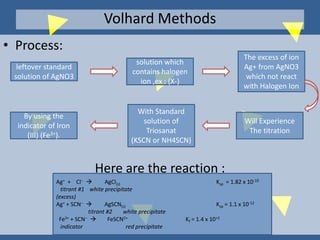 • Process:
Here are the reaction :
Volhard Methods
leftover standard
solution of AgNO3
solution which
contains halogen
ion ,ex : (X-)
The excess of ion
Ag+ from AgNO3
which not react
with Halogen Ion
Will Experience
The titration
With Standard
solution of
Triosanat
(KSCN or NH4SCN)
By using the
indicator of Iron
(III) (Fe3+).
Ag+ + Cl  AgCl(s) Ksp = 1.82 x 10-10
titrant #1 white precipitate
(excess)
Ag+ + SCN  AgSCN(s) Ksp = 1.1 x 10-12
titrant #2 white precipitate
Fe3+ + SCN  FeSCN2+ Kf = 1.4 x 10+2
indicator red precipitate
 