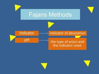 Fajans Methods
Indicator
pH
indicator of absorption
the type of anion and
the indicator used.
 