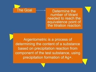The Goal Determine the
number of titrant
needed to reach the
equivalence point of
the titration reaction
Argentometric is a process of
determining the content of a substance
based on precipitation reaction from
component of the test substance, using
precipitation formation of Ag+.
 