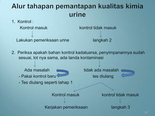 1. Kontrol :
    Kontrol masuk                  kontrol tidak masuk

  Lakukan pemeriksaan urine              langkah 2

2. Periksa apakah bahan kontrol kadaluarsa, penyimpanannya sudah
   sesuai, lot nya sama, ada tanda kontaminasi

      Ada masalah                    tidak ada masalah
   - Pakai kontrol baru                   tes diulang
   - Tes diulang seperti tahap 1

                    Kontrol masuk             kontrol tidak masuk

                Kerjakan pemeriksaan               langkah 3
                                                                    29
 