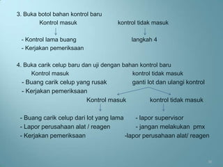3. Buka botol bahan kontrol baru
        Kontrol masuk                kontrol tidak masuk

 - Kontrol lama buang                     langkah 4
 - Kerjakan pemeriksaan

4. Buka carik celup baru dan uji dengan bahan kontrol baru
     Kontrol masuk                         kontrol tidak masuk
 - Buang carik celup yang rusak       ganti lot dan ulangi kontrol
 - Kerjakan pemeriksaan
                        Kontrol masuk        kontrol tidak masuk

 - Buang carik celup dari lot yang lama     - lapor supervisor
 - Lapor perusahaan alat / reagen           - jangan melakukan pmx
 - Kerjakan pemeriksaan                 -lapor perusahaan alat/ reagen



                                                                     30
 