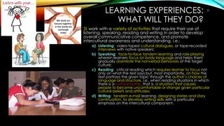 LEARNING EXPERIENCES:
WHAT WILL THEY DO?
3) work with a variety of activities that require their use of
listening, speaking, reading and writing in order to develop
overall communicative competence, and promote
intercultural awareness and understanding, i.e.:
a) Listening: video-taped cultural dialogues, or tape-recorded
interviews with native speakers;
b) Speaking: face-to-face tandem learning and role-playing
wherein learners focus on body language and helps them
gradually assimilate the nonverbal behaviors of the target
culture;
c) Reading: critical reading which requires learner to focus not
only on what the text says but, most importantly, on how the
text portrays the given topic through the author’s choices of
language and structure, i.e., when reading situations in which
there is a cultural bump, that is, a situation that causes
people to become uncomfortable or strange given particular
cultural beliefs and attitudes;
d) Writing: tandem e-mail learning, designing stories and story
continuation, to develop writing skills with a particular
emphasis on the intercultural component.
21
 