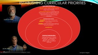 ESTABLISHING CURRICULAR PRIORITIES
Worth Being Familiar With:
- Sensitivity and understanding for other
cultures’: values, points of view, ways of
living, ways of thinking
- Improving themselves by learning to be
self-conscious while transferring their own
values and views in a clear way that is
appropriate for the culture being
addressed
Important to Know and Do:
Acceptance: which takes a conscious effort
Adaptation: communicating successfully across
various cultures
Integration: achieving multiple frames of reference
and identifying with, and moving freely within, more
than one cultural group
=
ETHNORELATIVITY
Enduring Understanding:
Valuing Everyone’s Values
as Relevant - regardless of
gender, race, culture,
religion, age, or political
leanings
33
McTighe & Wiggins
 