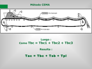 Método CEMA

7) Resistencia debido a la flexión de faja alrededor
de las poleas y resistencia de poleas a rodar sobre
sus ...