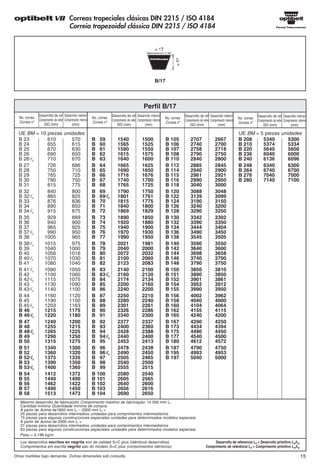 Fajas Optibelt PDF fajas-optibelt-pdf