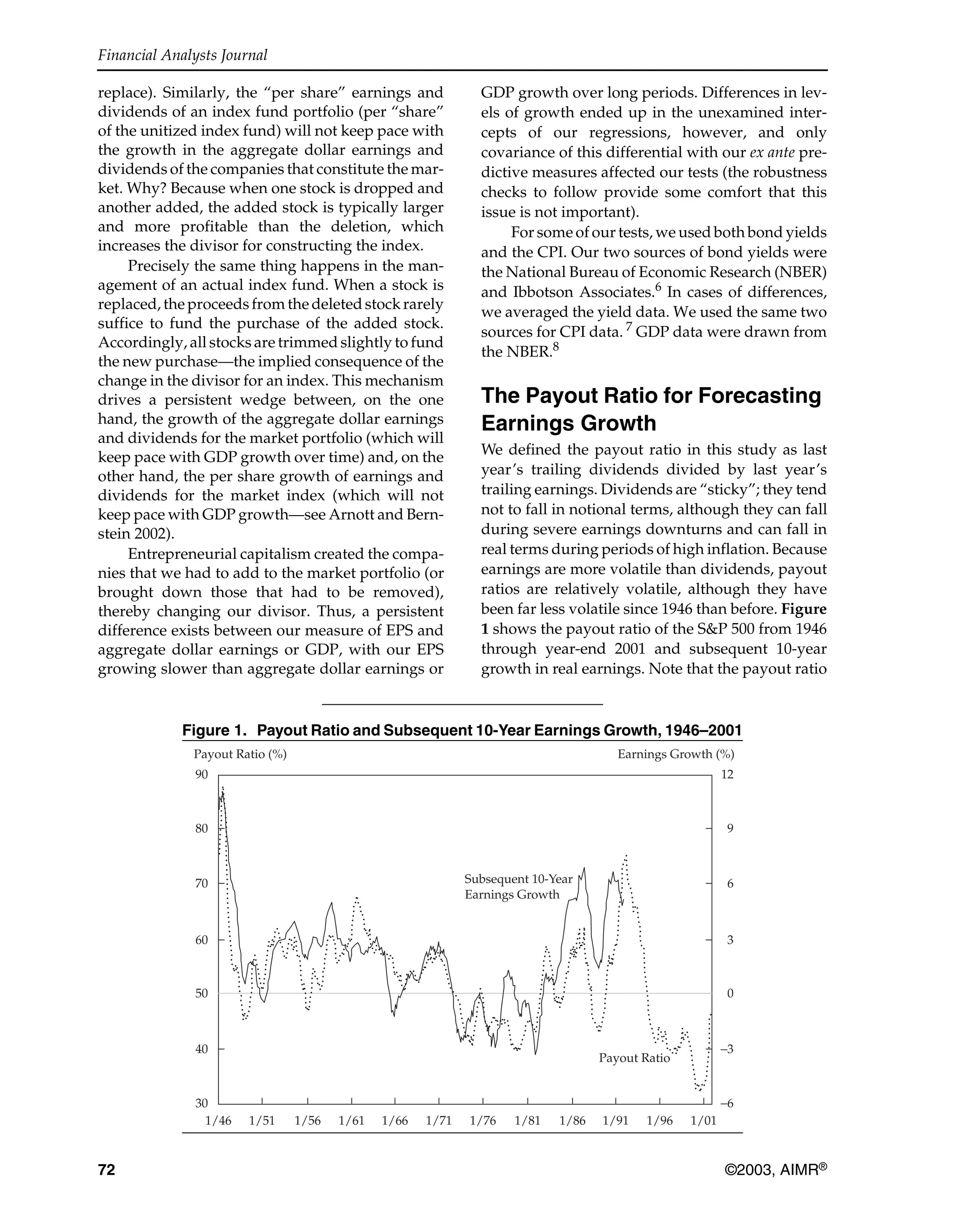 Financial Analysts Journal
72 ©2003, AIMR®
replace). Similarly, the “per share” earnings and
dividends of an index fund portfolio (per “share”
of the unitized index fund) will not keep pace with
the growth in the aggregate dollar earnings and
dividends of the companies that constitute the mar-
ket. Why? Because when one stock is dropped and
another added, the added stock is typically larger
and more profitable than the deletion, which
increases the divisor for constructing the index.
Precisely the same thing happens in the man-
agement of an actual index fund. When a stock is
replaced, the proceeds from the deleted stock rarely
suffice to fund the purchase of the added stock.
Accordingly, all stocks are trimmed slightly to fund
the new purchase—the implied consequence of the
change in the divisor for an index. This mechanism
drives a persistent wedge between, on the one
hand, the growth of the aggregate dollar earnings
and dividends for the market portfolio (which will
keep pace with GDP growth over time) and, on the
other hand, the per share growth of earnings and
dividends for the market index (which will not
keep pace with GDP growth—see Arnott and Bern-
stein 2002).
Entrepreneurial capitalism created the compa-
nies that we had to add to the market portfolio (or
brought down those that had to be removed),
thereby changing our divisor. Thus, a persistent
difference exists between our measure of EPS and
aggregate dollar earnings or GDP, with our EPS
growing slower than aggregate dollar earnings or
GDP growth over long periods. Differences in lev-
els of growth ended up in the unexamined inter-
cepts of our regressions, however, and only
covariance of this differential with our ex ante pre-
dictive measures affected our tests (the robustness
checks to follow provide some comfort that this
issue is not important).
For some of our tests, we used both bond yields
and the CPI. Our two sources of bond yields were
the National Bureau of Economic Research (NBER)
and Ibbotson Associates.6 In cases of differences,
we averaged the yield data. We used the same two
sources for CPI data. 7
GDP data were drawn from
the NBER.8
The Payout Ratio for Forecasting
Earnings Growth
We defined the payout ratio in this study as last
year’s trailing dividends divided by last year’s
trailing earnings. Dividends are “sticky”; they tend
not to fall in notional terms, although they can fall
during severe earnings downturns and can fall in
real terms during periods of high inflation. Because
earnings are more volatile than dividends, payout
ratios are relatively volatile, although they have
been far less volatile since 1946 than before. Figure
1 shows the payout ratio of the S&P 500 from 1946
through year-end 2001 and subsequent 10-year
growth in real earnings. Note that the payout ratio
Figure 1. Payout Ratio and Subsequent 10-Year Earnings Growth, 1946–2001
Payout Ratio (%)
Subsequent 10-Year
Earnings Growth
Payout Ratio
30
40
50
60
70
80
90
Earnings Growth (%)
−6
−3
0
3
6
9
12
1/46 1/51 1/56 1/61 1/66 1/71 1/76 1/81 1/86 1/91 1/96 1/01
 