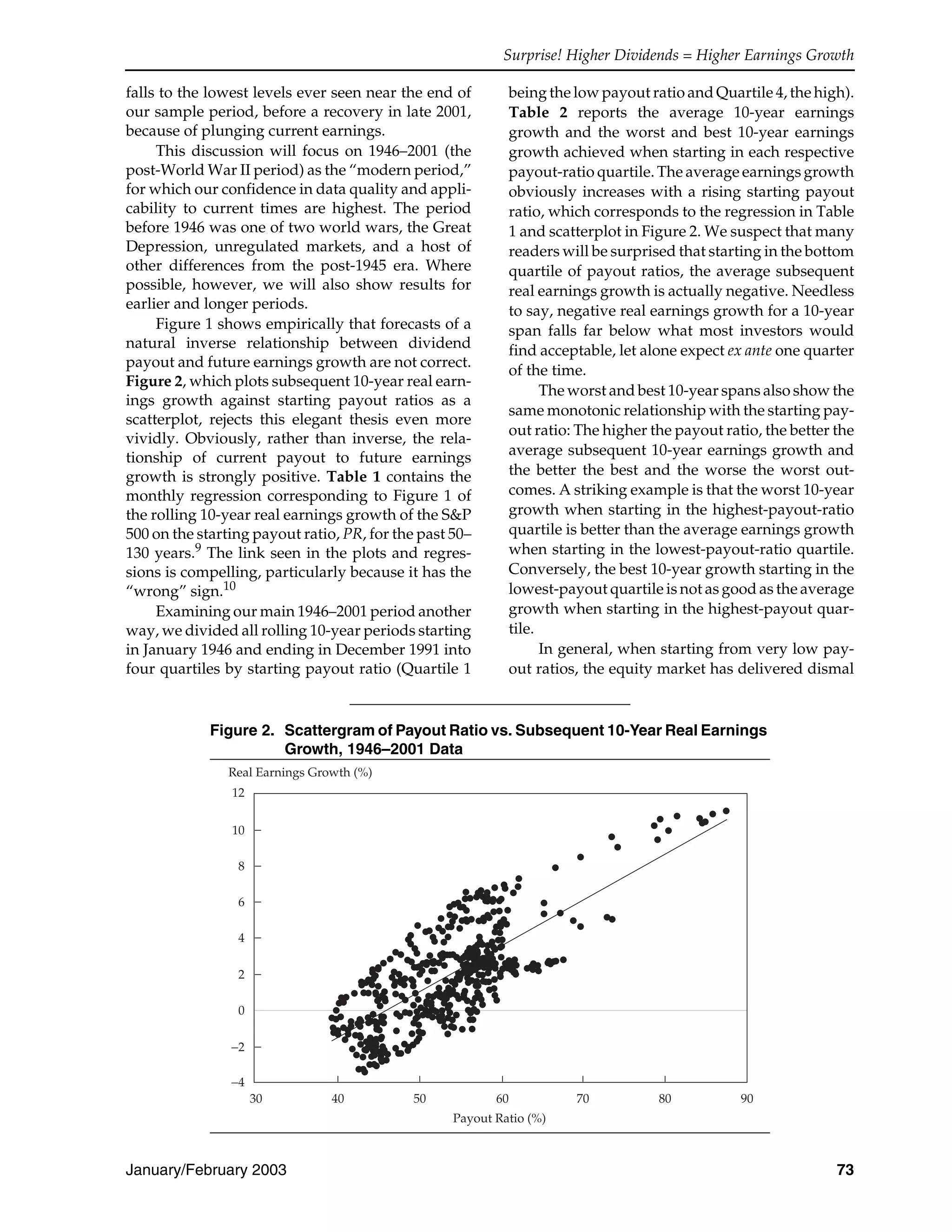 Surprise! Higher Dividends = Higher Earnings Growth
January/February 2003 73
falls to the lowest levels ever seen near the end of
our sample period, before a recovery in late 2001,
because of plunging current earnings.
This discussion will focus on 1946–2001 (the
post-World War II period) as the “modern period,”
for which our confidence in data quality and appli-
cability to current times are highest. The period
before 1946 was one of two world wars, the Great
Depression, unregulated markets, and a host of
other differences from the post-1945 era. Where
possible, however, we will also show results for
earlier and longer periods.
Figure 1 shows empirically that forecasts of a
natural inverse relationship between dividend
payout and future earnings growth are not correct.
Figure 2, which plots subsequent 10-year real earn-
ings growth against starting payout ratios as a
scatterplot, rejects this elegant thesis even more
vividly. Obviously, rather than inverse, the rela-
tionship of current payout to future earnings
growth is strongly positive. Table 1 contains the
monthly regression corresponding to Figure 1 of
the rolling 10-year real earnings growth of the S&P
500 on the starting payout ratio, PR, for the past 50–
130 years.9
The link seen in the plots and regres-
sions is compelling, particularly because it has the
“wrong” sign.10
Examining our main 1946–2001 period another
way, we divided all rolling 10-year periods starting
in January 1946 and ending in December 1991 into
four quartiles by starting payout ratio (Quartile 1
being the low payout ratio and Quartile 4, the high).
Table 2 reports the average 10-year earnings
growth and the worst and best 10-year earnings
growth achieved when starting in each respective
payout-ratio quartile. The average earnings growth
obviously increases with a rising starting payout
ratio, which corresponds to the regression in Table
1 and scatterplot in Figure 2. We suspect that many
readers will be surprised that starting in the bottom
quartile of payout ratios, the average subsequent
real earnings growth is actually negative. Needless
to say, negative real earnings growth for a 10-year
span falls far below what most investors would
find acceptable, let alone expect ex ante one quarter
of the time.
The worst and best 10-year spans also show the
same monotonic relationship with the starting pay-
out ratio: The higher the payout ratio, the better the
average subsequent 10-year earnings growth and
the better the best and the worse the worst out-
comes. A striking example is that the worst 10-year
growth when starting in the highest-payout-ratio
quartile is better than the average earnings growth
when starting in the lowest-payout-ratio quartile.
Conversely, the best 10-year growth starting in the
lowest-payout quartile is not as good as the average
growth when starting in the highest-payout quar-
tile.
In general, when starting from very low pay-
out ratios, the equity market has delivered dismal
Figure 2. Scattergram of Payout Ratio vs. Subsequent 10-Year Real Earnings
Growth, 1946–2001 Data
Real Earnings Growth (%)
−4
−2
0
2
4
6
8
10
12
30 40 50 60 70 80 90
Payout Ratio (%)
 