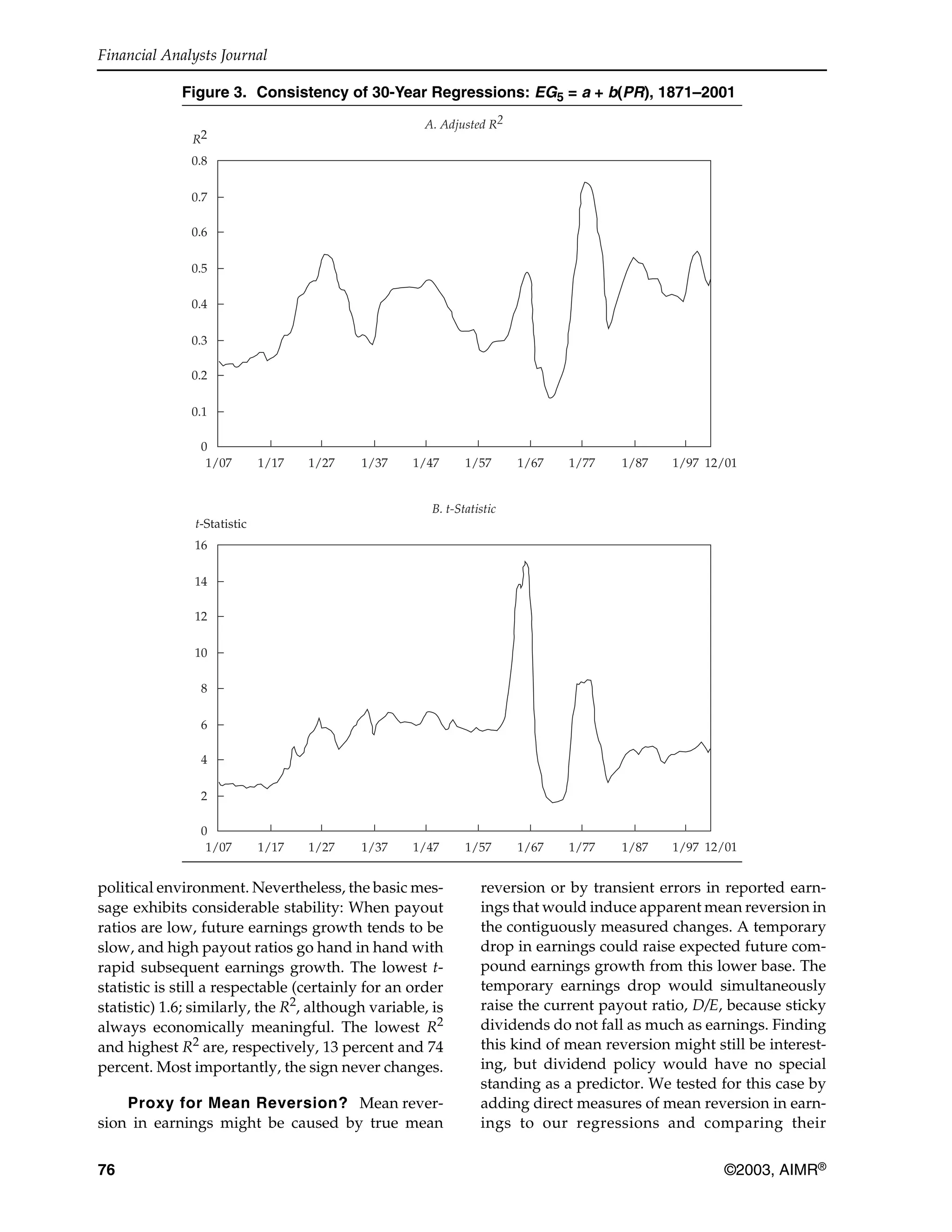 Financial Analysts Journal
76 ©2003, AIMR®
political environment. Nevertheless, the basic mes-
sage exhibits considerable stability: When payout
ratios are low, future earnings growth tends to be
slow, and high payout ratios go hand in hand with
rapid subsequent earnings growth. The lowest t-
statistic is still a respectable (certainly for an order
statistic) 1.6; similarly, the R2
, although variable, is
always economically meaningful. The lowest R2
and highest R2
are, respectively, 13 percent and 74
percent. Most importantly, the sign never changes.
Proxy for Mean Reversion? Mean rever-
sion in earnings might be caused by true mean
reversion or by transient errors in reported earn-
ings that would induce apparent mean reversion in
the contiguously measured changes. A temporary
drop in earnings could raise expected future com-
pound earnings growth from this lower base. The
temporary earnings drop would simultaneously
raise the current payout ratio, D/E, because sticky
dividends do not fall as much as earnings. Finding
this kind of mean reversion might still be interest-
ing, but dividend policy would have no special
standing as a predictor. We tested for this case by
adding direct measures of mean reversion in earn-
ings to our regressions and comparing their
Figure 3. Consistency of 30-Year Regressions: EG5 = a + b(PR), 1871–2001
R2
A. Adjusted R2
0
0.1
0.2
0.3
0.4
0.5
0.6
0.7
0.8
1/07 1/17 1/27 1/37 1/47 1/57 1/67 1/77 1/87 1/97 12/01
12/01
t-Statistic
B. t-Statistic
0
2
4
6
8
10
12
14
16
1/07 1/17 1/27 1/37 1/47 1/57 1/67 1/77 1/87 1/97
 