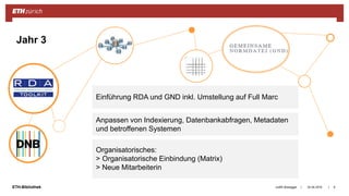 ||ETH-Bibliothek 24.04.2018Judith Bissegger 9
Jahr 3
Einführung RDA und GND inkl. Umstellung auf Full Marc
Anpassen von Indexierung, Datenbankabfragen, Metadaten
und betroffenen Systemen
Organisatorisches:
> Organisatorische Einbindung (Matrix)
> Neue Mitarbeiterin
 