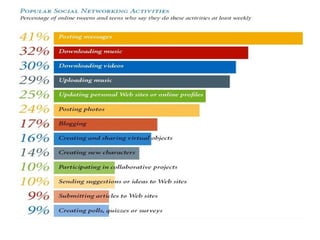 Fake Or Real Identities In Social Networking | PPT