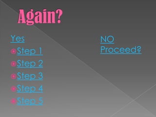 Yes        NO
 Step 1   Proceed?
 Step 2
 Step 3
 Step 4
 Step 5
 