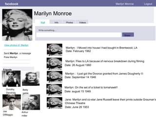 facebook
Marilyn Monroe
Marilyn Monroe Logout
View photos of Marilyn
Send Marilyn a message
Poke Marilyn
Wall Info Photos Videos
Write something…
Share
Friends
Dorothy
Dandridg
e
Marilyn: Flies to LA because of nervous breakdown during filming
Date: 26 August 1960
Marilyn : I just got the Divorce granted from James Dougherty 
Date: September 14 1946
Marilyn: On the set of a ticket to tomahawk!!
Date: august 15 1949
Jane: Marilyn and co-star Jane Russell leave their prints outside Grauman’s
Chinese Theatre
Date: June 26 1953
Betty
gable
Joe
DiMaggio
Arthur
miller
Marilyn: I Moved into house I had bought in Brentwood, LA
Date: February 1962
 