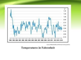Climate Change is a Hoax