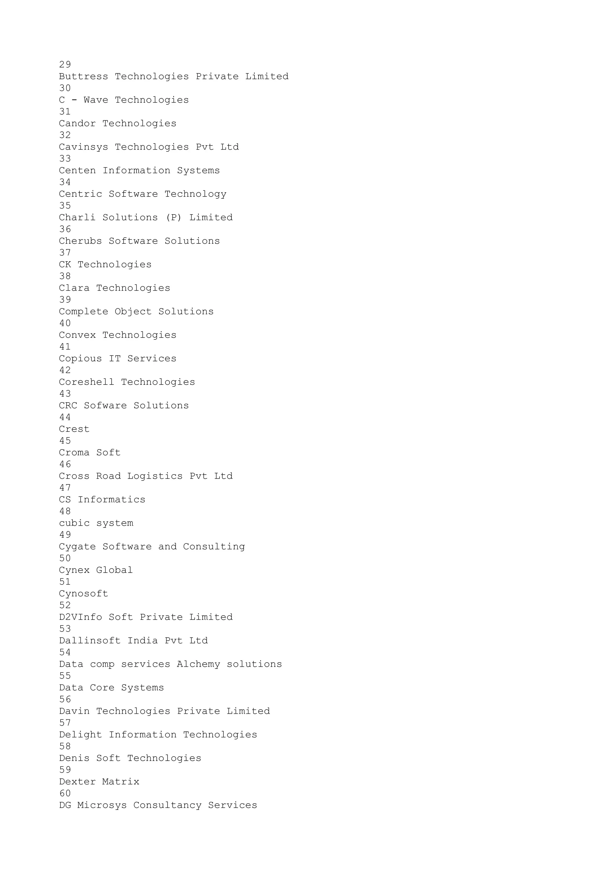29
Buttress Technologies Private Limited
30
C - Wave Technologies
31
Candor Technologies
32
Cavinsys Technologies Pvt Ltd
33
Centen Information Systems
34
Centric Software Technology
35
Charli Solutions (P) Limited
36
Cherubs Software Solutions
37
CK Technologies
38
Clara Technologies
39
Complete Object Solutions
40
Convex Technologies
41
Copious IT Services
42
Coreshell Technologies
43
CRC Sofware Solutions
44
Crest
45
Croma Soft
46
Cross Road Logistics Pvt Ltd
47
CS Informatics
48
cubic system
49
Cygate Software and Consulting
50
Cynex Global
51
Cynosoft
52
D2VInfo Soft Private Limited
53
Dallinsoft India Pvt Ltd
54
Data comp services Alchemy solutions
55
Data Core Systems
56
Davin Technologies Private Limited
57
Delight Information Technologies
58
Denis Soft Technologies
59
Dexter Matrix
60
DG Microsys Consultancy Services
 