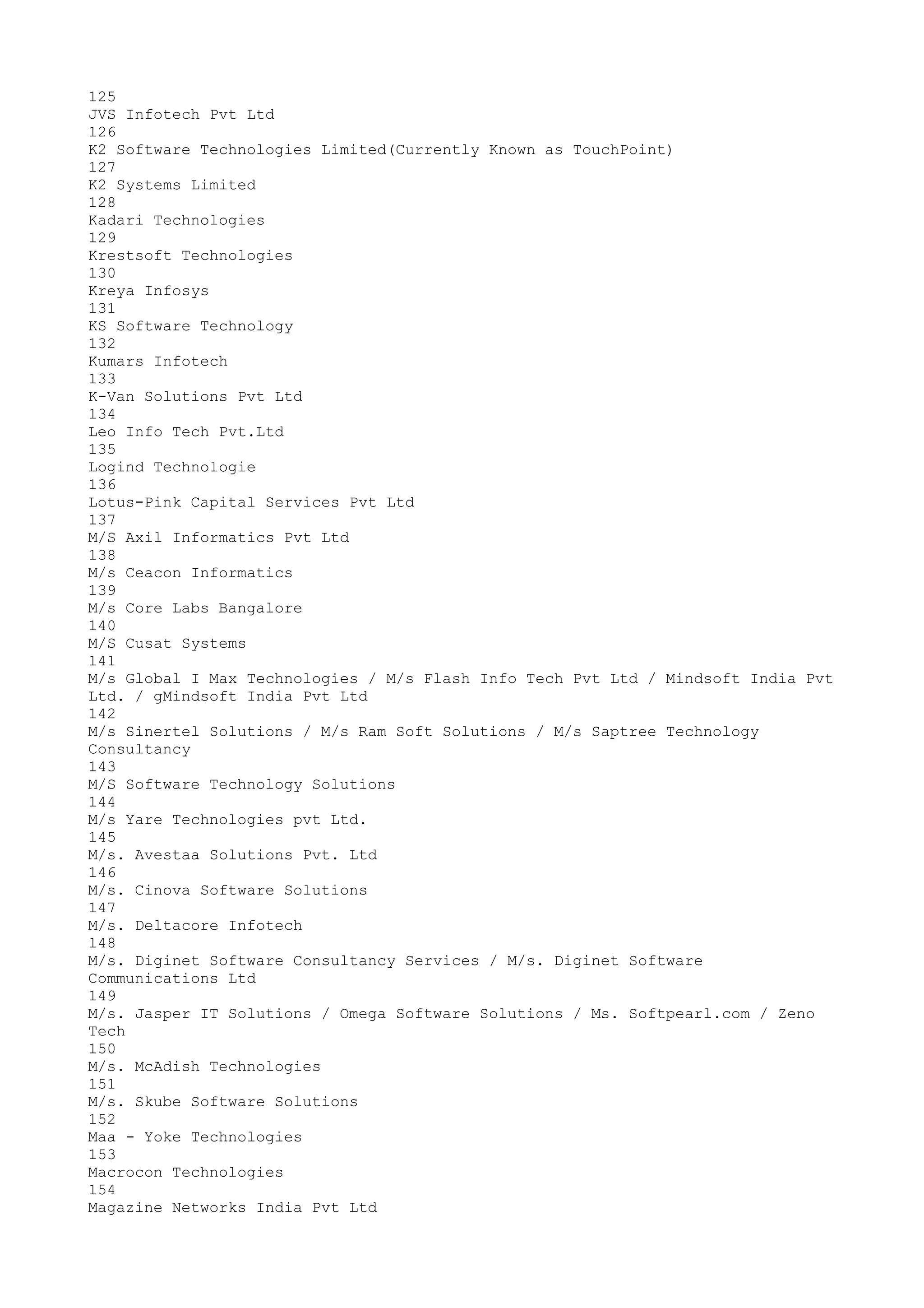 125
JVS Infotech Pvt Ltd
126
K2 Software Technologies Limited(Currently Known as TouchPoint)
127
K2 Systems Limited
128
Kadari Technologies
129
Krestsoft Technologies
130
Kreya Infosys
131
KS Software Technology
132
Kumars Infotech
133
K-Van Solutions Pvt Ltd
134
Leo Info Tech Pvt.Ltd
135
Logind Technologie
136
Lotus-Pink Capital Services Pvt Ltd
137
M/S Axil Informatics Pvt Ltd
138
M/s Ceacon Informatics
139
M/s Core Labs Bangalore
140
M/S Cusat Systems
141
M/s Global I Max Technologies / M/s Flash Info Tech Pvt Ltd / Mindsoft India Pvt
Ltd. / gMindsoft India Pvt Ltd
142
M/s Sinertel Solutions / M/s Ram Soft Solutions / M/s Saptree Technology
Consultancy
143
M/S Software Technology Solutions
144
M/s Yare Technologies pvt Ltd.
145
M/s. Avestaa Solutions Pvt. Ltd
146
M/s. Cinova Software Solutions
147
M/s. Deltacore Infotech
148
M/s. Diginet Software Consultancy Services / M/s. Diginet Software
Communications Ltd
149
M/s. Jasper IT Solutions / Omega Software Solutions / Ms. Softpearl.com / Zeno
Tech
150
M/s. McAdish Technologies
151
M/s. Skube Software Solutions
152
Maa - Yoke Technologies
153
Macrocon Technologies
154
Magazine Networks India Pvt Ltd
 