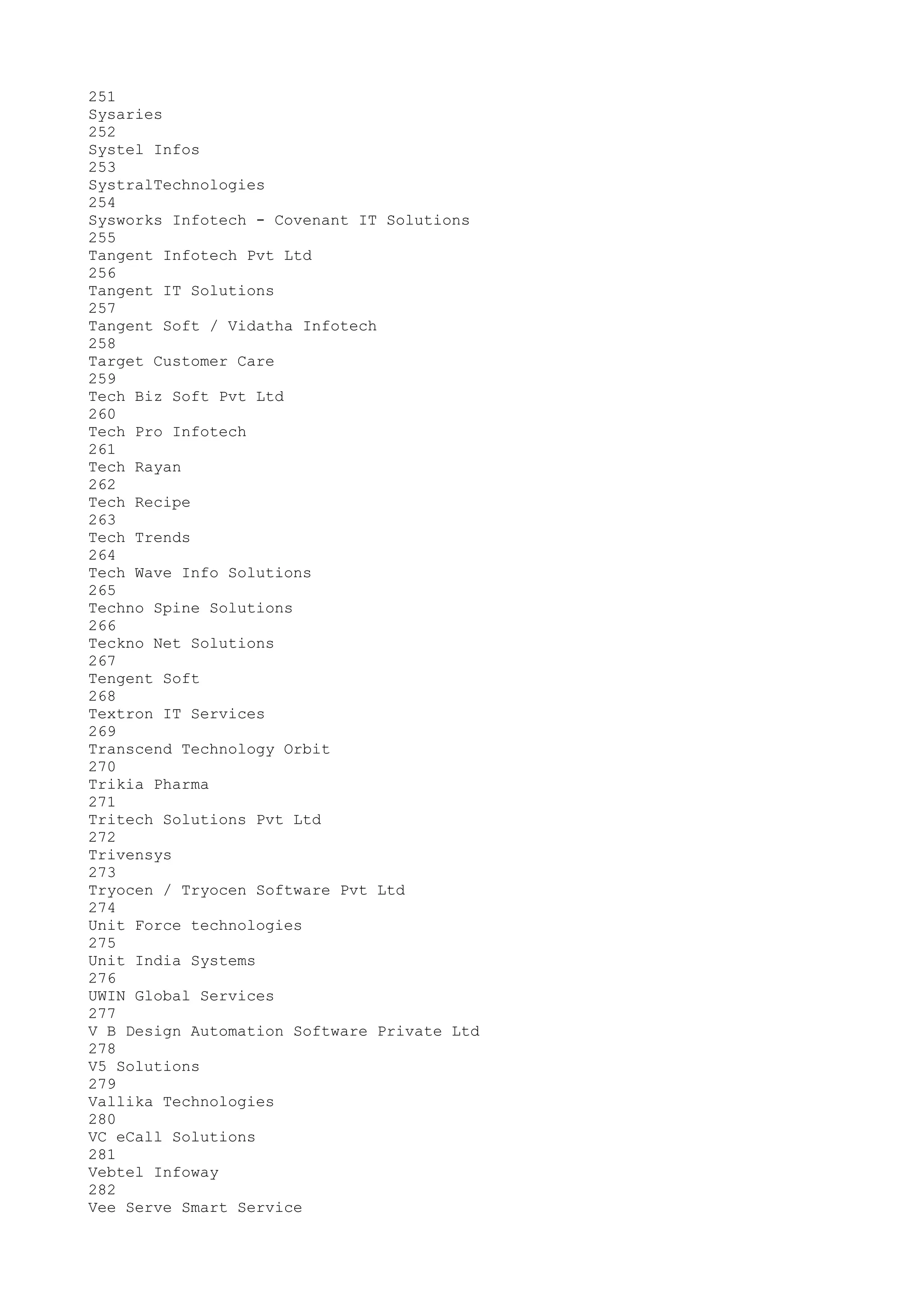 251
Sysaries
252
Systel Infos
253
SystralTechnologies
254
Sysworks Infotech - Covenant IT Solutions
255
Tangent Infotech Pvt Ltd
256
Tangent IT Solutions
257
Tangent Soft / Vidatha Infotech
258
Target Customer Care
259
Tech Biz Soft Pvt Ltd
260
Tech Pro Infotech
261
Tech Rayan
262
Tech Recipe
263
Tech Trends
264
Tech Wave Info Solutions
265
Techno Spine Solutions
266
Teckno Net Solutions
267
Tengent Soft
268
Textron IT Services
269
Transcend Technology Orbit
270
Trikia Pharma
271
Tritech Solutions Pvt Ltd
272
Trivensys
273
Tryocen / Tryocen Software Pvt Ltd
274
Unit Force technologies
275
Unit India Systems
276
UWIN Global Services
277
V B Design Automation Software Private Ltd
278
V5 Solutions
279
Vallika Technologies
280
VC eCall Solutions
281
Vebtel Infoway
282
Vee Serve Smart Service
 