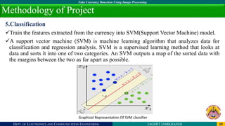 Fake Currency detction Using Image Processing | PPTX