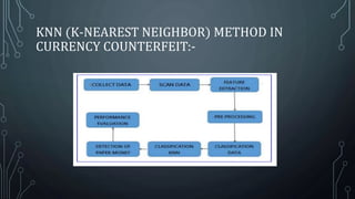 KNN (K-NEAREST NEIGHBOR) METHOD IN
CURRENCY COUNTERFEIT:-
 